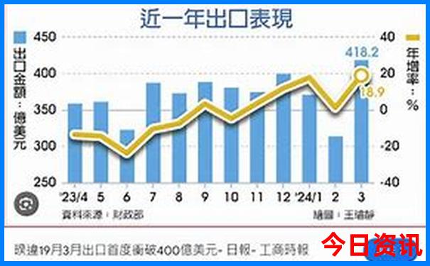 军人优待证去北京故宫免费吗